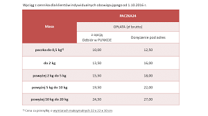 Poczta polska spółka akcyjna, ul. Cennik Paczka24 Poczta Polska