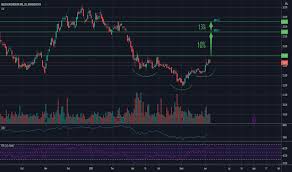 Check spelling or type a new query. Bbse3 Preco Da Acao E Grafico Bmfbovespa Bbse3 Tradingview