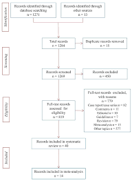 Ijerph Free Full Text Risk Factors For Abdominal Aortic Aneurysm In Population Based Studies A Systematic Review And Meta Analysis Html Aneurysms in the abdominal aorta are often found coincidentally when the individual undergoes a medical test or.