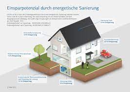 Wie sie im haus energie sparen können mit einem vergleichsportal für energieanbieter (strom, gas und wärme). Energiesparen Zu Hause Die Wichtigsten Hebel