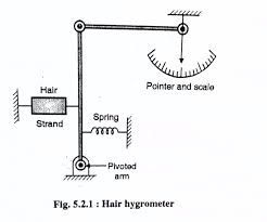 Sling Psychrometer Hair Hygrometer Recording Psychrometer Mechanical Engineering