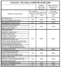 2020 yılında dikey giriş(dgs) sınavına girip tercih yapacak olan dgs adayları için 2019 dgs hemşirelik taban ve tavan puanları ile kontenjanlarını aşağıdan öğrenebilirsiniz.bu puanla 2021 Akdeniz Universitesi Yaz Okulu Duyurusu Osymli Com