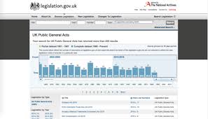 Legislation Gov Uk Improving The Uk Digital Statute Book Through Collaborative Maintenance The Odi
