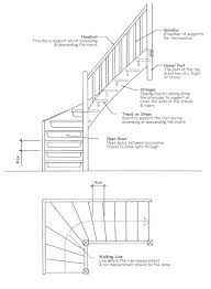 Stair Parts Pike Stair Company Stairs Stair Parts Stair Handrail
