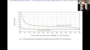 Vessels black and white with stripes: Stochastic Market Microstructure Models Of Limit Order Books Youtube