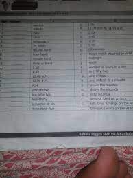 Kunci jawaban bahasa inggris kelas 7 halaman 102 chapter/bab 5. Tolong Kerjakan Lks Bhs Inggris Hal 30 Kls 7 Semester 1 Brainly Co Id