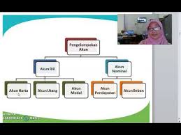 Dengan memindahkan saldo tersebut ke rekening permanen akan membuat saldo dalam akun nominal kembali menjadi nol dan membuat. Nama2 Akun Youtube