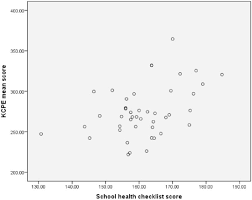 A conference call and webcast will be held on november 5, 2020 at 8:00 a.m. The Scatter Plot Of Kcpe Scores And School Health Checklist Scores Of Download Scientific Diagram