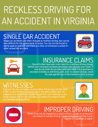 Installing the radar detector in your car should be primarily to only warn you with any radar activity in the vicinity whilst you are driving, and not if we are a habitually speeding driver then we would need to ensure that we control our urge to press on the gas pedal and set the cruise control at the accepted. Reckless Driving In Virginia We Can Help Call For Free Consultation