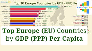 What changed the most from the nominal ranking? Top 30 Europe Eu Central Asia Countries Gdp Ppp Per Capita 1990 2018 Ranking 4k Youtube