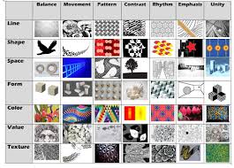 Image Result For Art Elements And Principles Principles Of Art Elements And Principles Art Basics