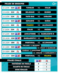 Pour ne plus rater une rencontre de foot, et pour suivre votre sélection préférée, parcourez le calendrier de l. Actu Foot On Twitter Le Calendrier Des Matches De L Euro 2020 Diffuses En Clair Sur Tf1 Et M6 Pour Rappel C Est M6 Qui Diffusera La Finale De La Competition Https T Co Y48i2jwtuc