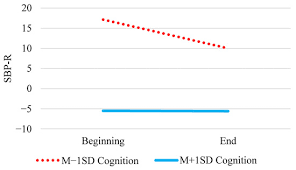 Sm sains tuanku munawir (saser). Entropy An Open Access Journal From Mdpi