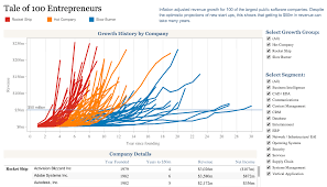 Tableau Software Saas Solutions