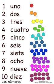 Can You Count With Me In Spanish Spanish Numbers Spanish Lessons Number Words