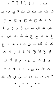 · there is no such thing as capital letters versus small letters. Context Dependent And Directional Text Complex Text Languages An Overview