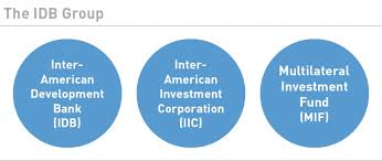 Foreign relations of the united states. Inter American Development Bank Cinfo