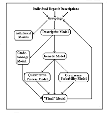 Introduction To Mineral Deposit Models