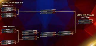 Lıve msc 2019 lower bracket teams #road2araneta. Msc 2019 Mobile Legends Tournament Pinoygamer Philippines Gaming News And Community