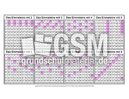 2005 anleitung zur 100 tafel: Einmaleins An Der Hundertertafel 1x1 Hundertertafel Einmaleins 1x1 Mathe Klasse 2 Grundschulmaterial De