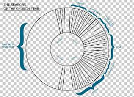 Christian believers are spread all around the world and they have very deep faith in their religion which is kind of good and according to the survey christians are the majorities in the world of. Liturgical Year Liturgical Colours Liturgical Calendar Liturgy Christian Church Png Clipart Advent Angle Area Calendar Catholicism