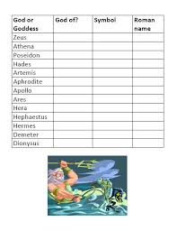 How To Learn The Greek Gods And Goddesses Greek Mythology Lessons Greek Mythology Gods Greek Mythology