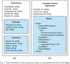 While some countries have reached an agreement with the schengen area nations to allow travel without a visa. Toward Privacy Assured Health Insurance Claims Semantic Scholar