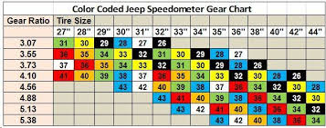 awesome jeep speedometer gear chart