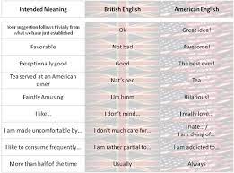British American Translation Huffpost