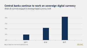 China, as a result, was the destination of much of the silver coming from the chinese phrase for the us dollar is mei yuan, the american yuan. Currency War Will China S E Rmb Fade Out Dollar S Global Sheen Cgtn