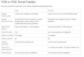 Milyonlarca öğrenci için heyecan dorukta! E Yds Sinav Giris Yeri Nasil Ogrenilir E Yds Sinav Giris Yeri Sorgulama Tg Mobile