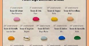 Il 2010 è stato l'anno del fenomeno vintage, la tendenza è in netto aumento, anche nel mondo delle nozze. Colori Degli Anniversari Revolutional Rasskazchik Site