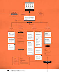 How To Make Good Internets Flow Chart Design Infographic Infographic Design