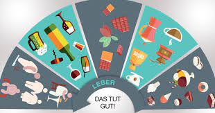 In diesem artikel werden wir die besten lebensmittel für die lebergesundheit, ihre positiven auswirkungen auf das organ und einige lebensmittel, die zu. Das Tut Der Leber Gut Gesunder Korper