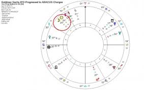 algol astrological forecasts