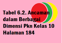 Soal ulangan pkn kls 6 sd contoh soal ujian sekolah pkn kelas 6 sd tahun 2019 2020 sanjayaops soal pkn kelas 6 semester 2 ops sekolah kita. Tabel 6 2 Ancaman Dalam Berbagai Dimensi Pkn Kelas 10 Halaman 184 Operator Sekolah