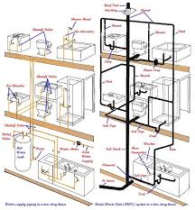 Pin By Sinan Blakaj On Plumbing Hardware Plumbing Installation Residential Plumbing Bathroom Plumbing