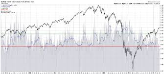 chart of the week cboe monthly equity put to call ratio