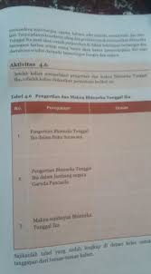 Dalam kitab tersebut terdapat kutipan sebagai berikut: 1 Pengertian Bhineka Tunggal Ika Dalam Kitab Sutasoma Dan Lambang Garuda Pancasila 2 Makna Semboyan Brainly Co Id
