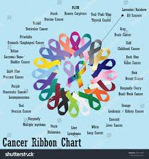 cancer ribbon chart stock vector royalty free 330147488