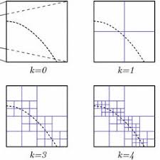 For example if one of the quadrilateral's triangles had the angles 30 and 50 degrees. Pdf Efficient And Accurate Numerical Quadrature For Immersed Boundary Methods
