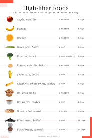 Pin On Healthy Snacks