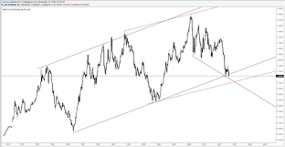 Eur Usd Flirts With Monthly Close Under 30 Year Trendline