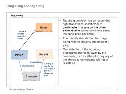 Private Equity And Venture Capital 2