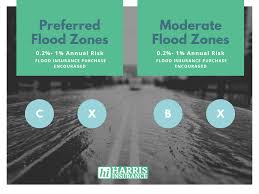 Let's walk through flood insurance costs in every state and see what factors affect the price of factors that determine flood insurance cost. What Are Flood Zones And Do I Need Flood Insurance Harris Insurance