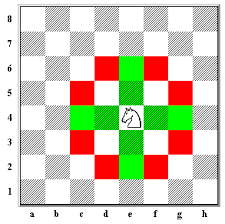 all moves in chess for Sale OFF 78%