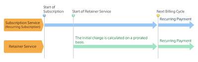 Theres an amazing amount of flexibility in the game, so if you don't like something, you can easily change and try something else. Retainer Service Final Fantasy Xiv The Lodestone