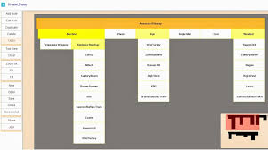 The Shape Of Knowledge Creating A Whiskey Recommender The