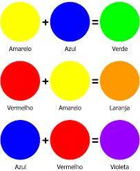 Pin De Lu Mr En Arte Mezcla De Colores De Pintura Combinacion De Colores Primarios Tabla De Mezclas De Color
