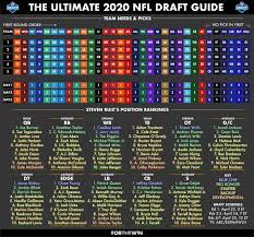 The 2021 nfl draft will take place in cleveland, with the first round on april 29. 2020 Nfl Draft Tv Schedule Draft Order Needs And Prospect Rankings